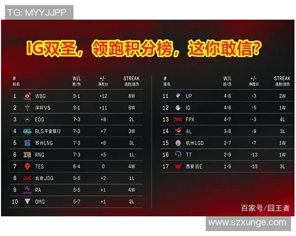 上海篮球队强势领跑大师赛积分榜目前积分达到88分